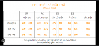 Cách tính giá thiết kế nội thất cho ngôi nhà 3 tầng