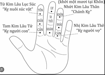 Cách Xem Tuổi Kim Lâu Và Những Kinh Nghiệm Cần Biết