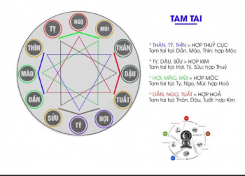 Hạn Tam Tai Là Gì? Các Tuổi Gặp Hạn Tam Tai