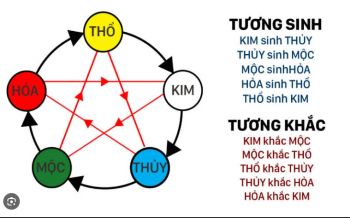 Phong thủy có phải mê tín dị đoan hay không?
