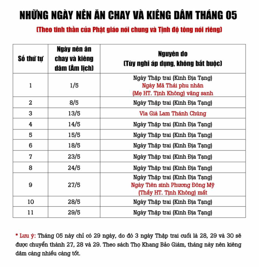 Các ngày ăn chay trong tháng