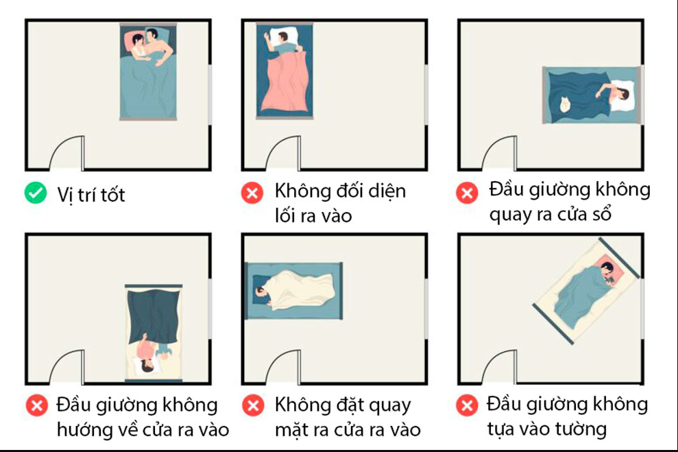 Không kê giường sát hoặc đối diện phòng bếp