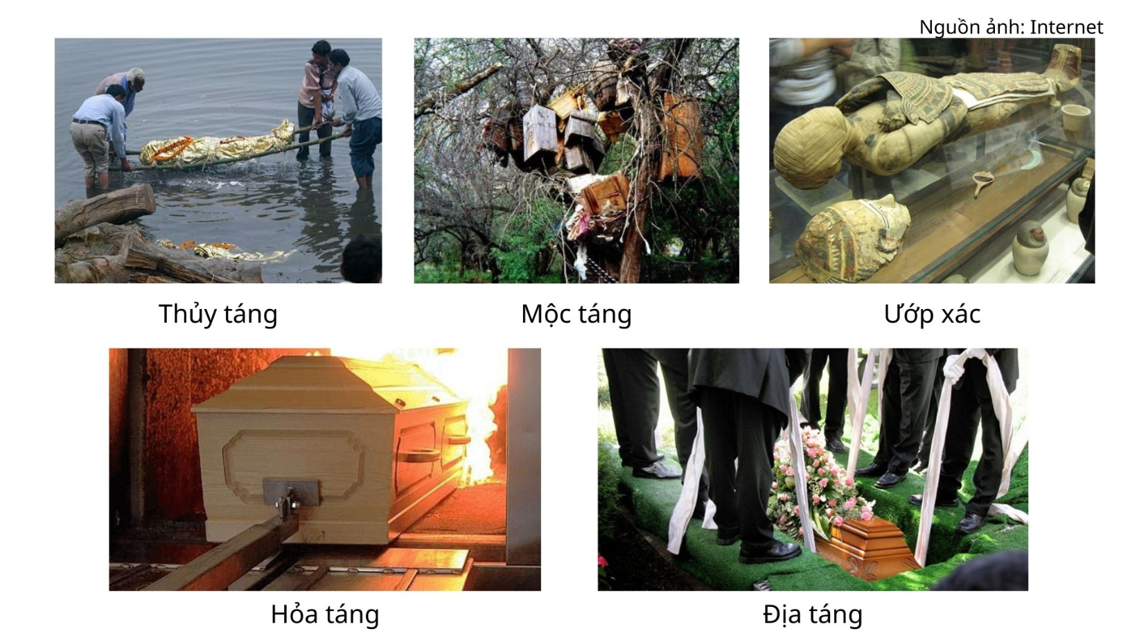 Phương pháp an táng phổ biến gồm địa táng, hỏa táng, thủy táng, điểu táng và tượng táng.